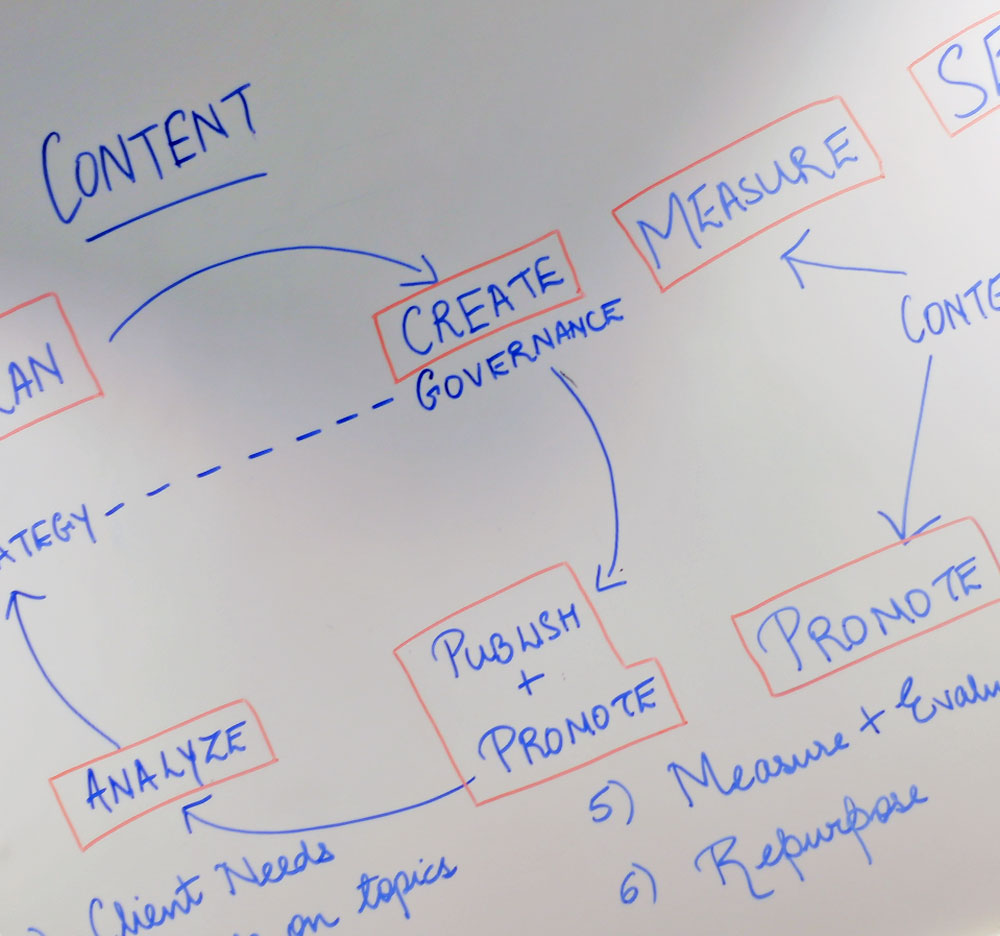 Content Marketing - Expert Content Writing Services at Puretech Digital
