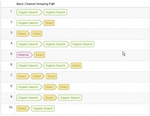 Multi channel funnels - Basic Channel Grouping Path