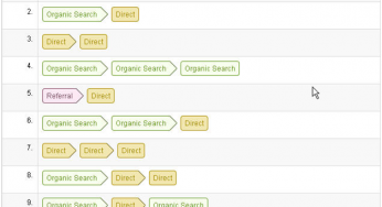 Multi-Channel Funnels