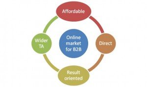 Online Market for B2B