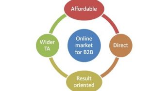 Online & Affordable Lead Generation Avenues For B2B Companies In India
