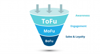 ToFu, MoFu & BoFu: How to develop relationships with buyers at every stage of the sales funnel?