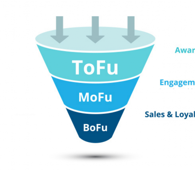 ToFu, MoFu & BoFu: How to develop relationships with buyers at every stage of the sales funnel?