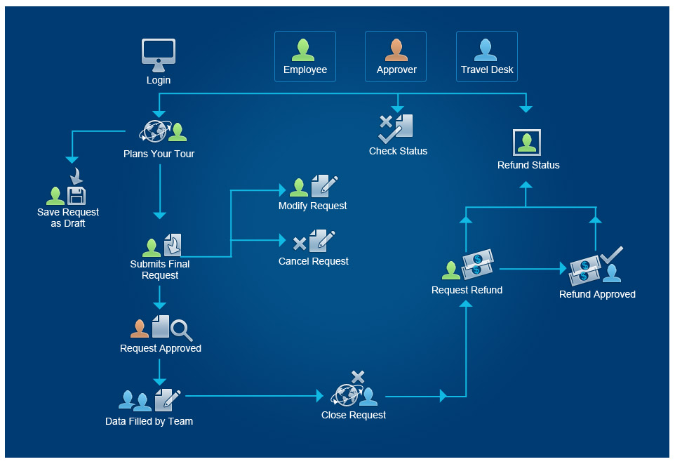 Application Workflow